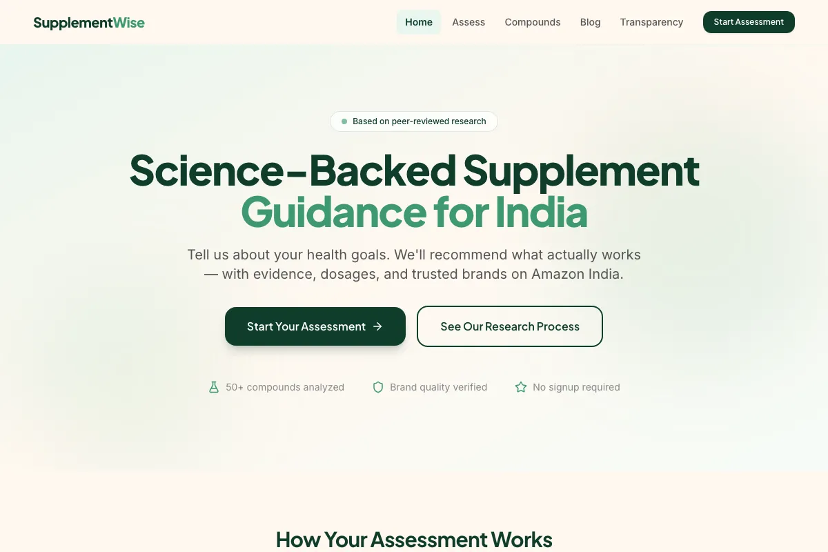 The SuppsWise homepage, headed 'Science-Backed Supplement Guidance for India', with a 'Start Your Assessment' button beside a 'See Our Research Process' link, and three notes below reading compounds analyzed, brand quality verified, and no signup required.